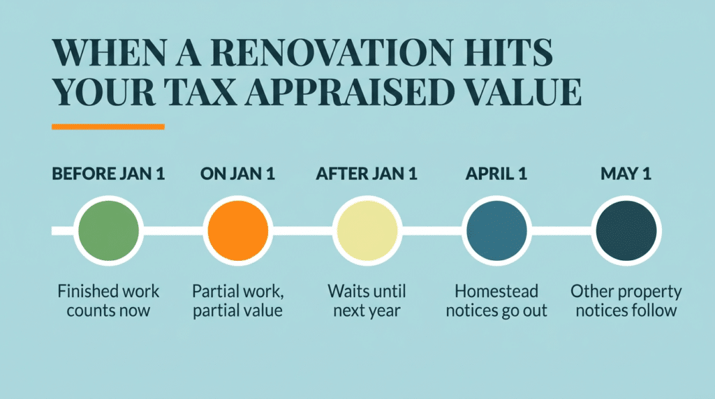 home improvements property taxes Texas