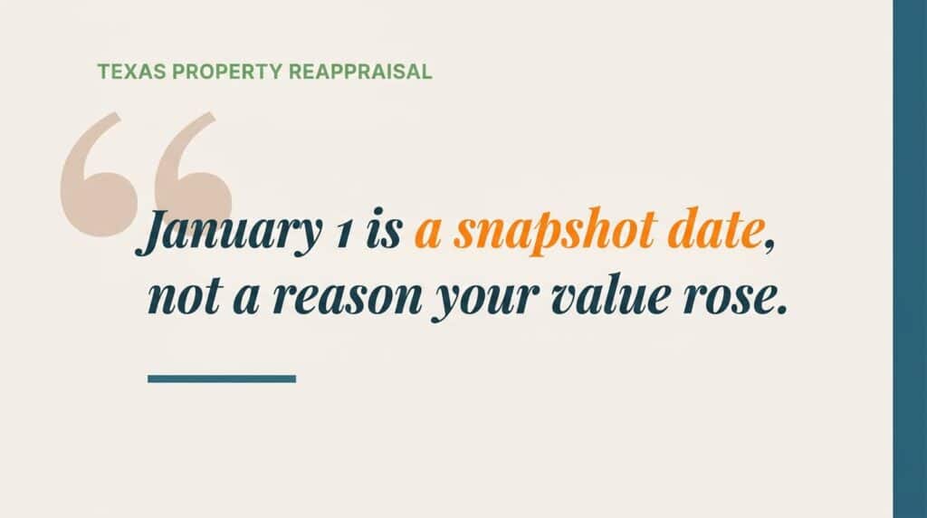 Pull quote graphic stating that January 1 is a snapshot date rather than a reason a Texas property value increased