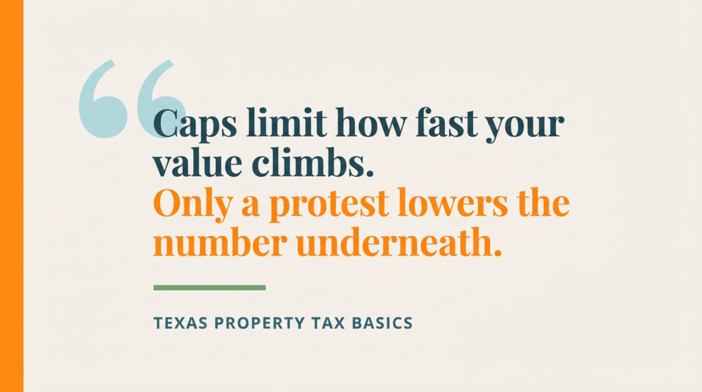 Pull quote reading caps limit how fast your value climbs and only a protest lowers the number underneath.