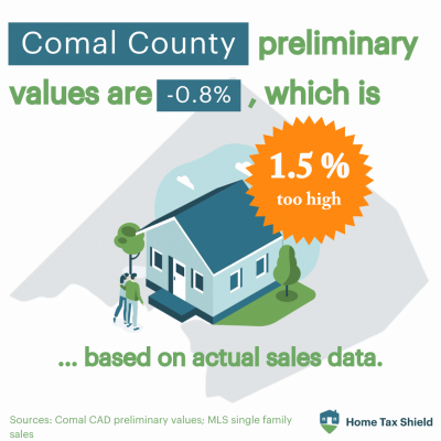 Comal Preliminary Values