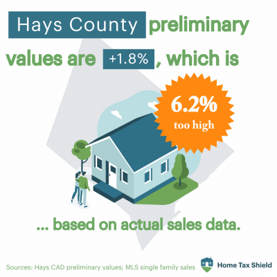Hays Preliminary Values