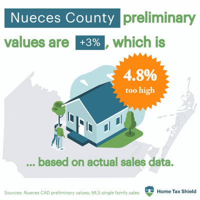 Nueces Preliminary Values