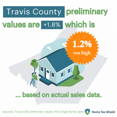 Travis Preliminary Values